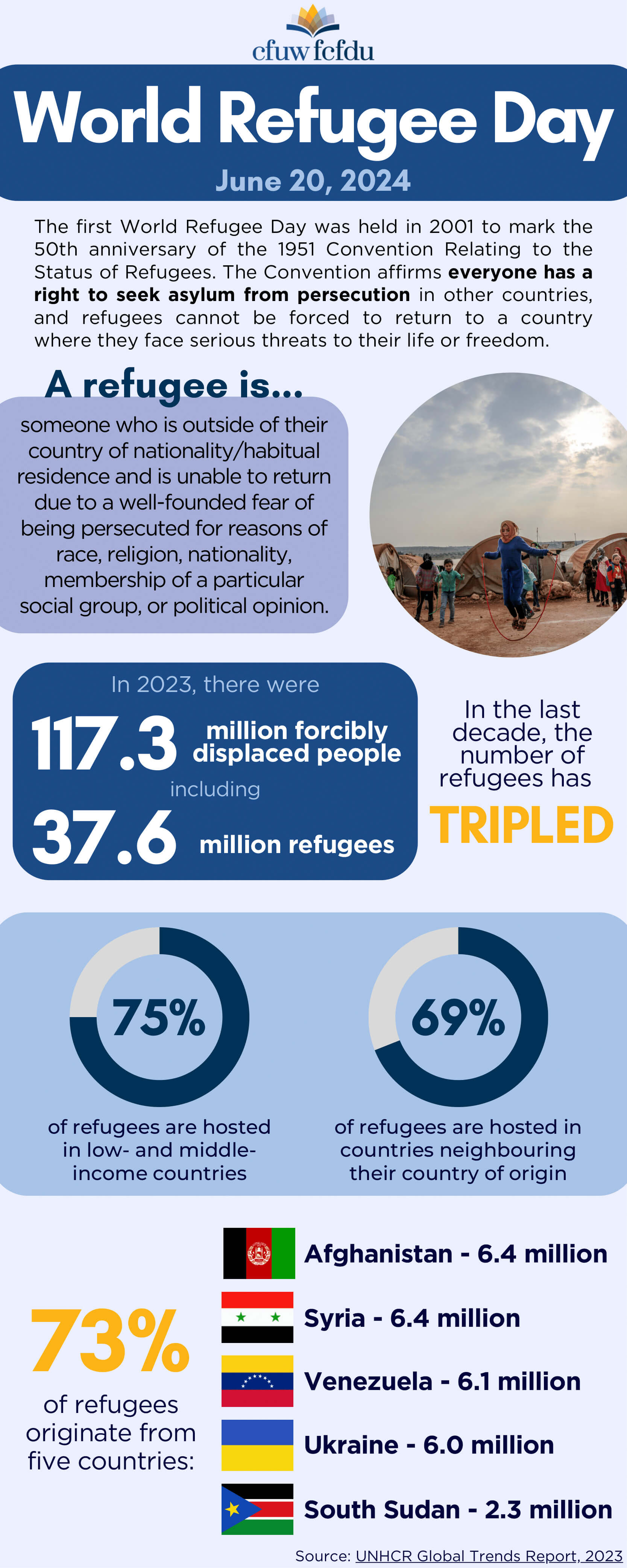 World Refugee Day Infographic 2024 PNG