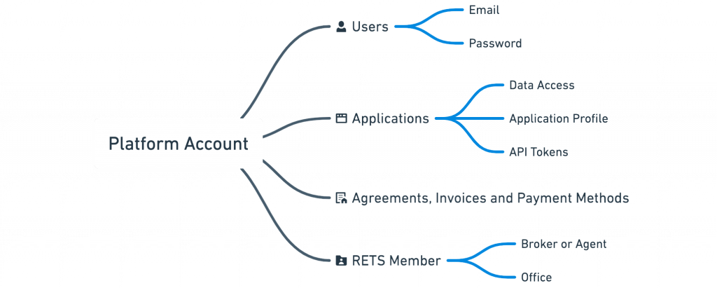 bridge docs_account_chart