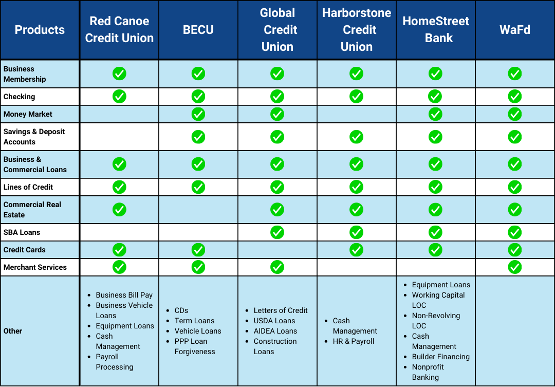 Access to Capital Questions - Charts (1)