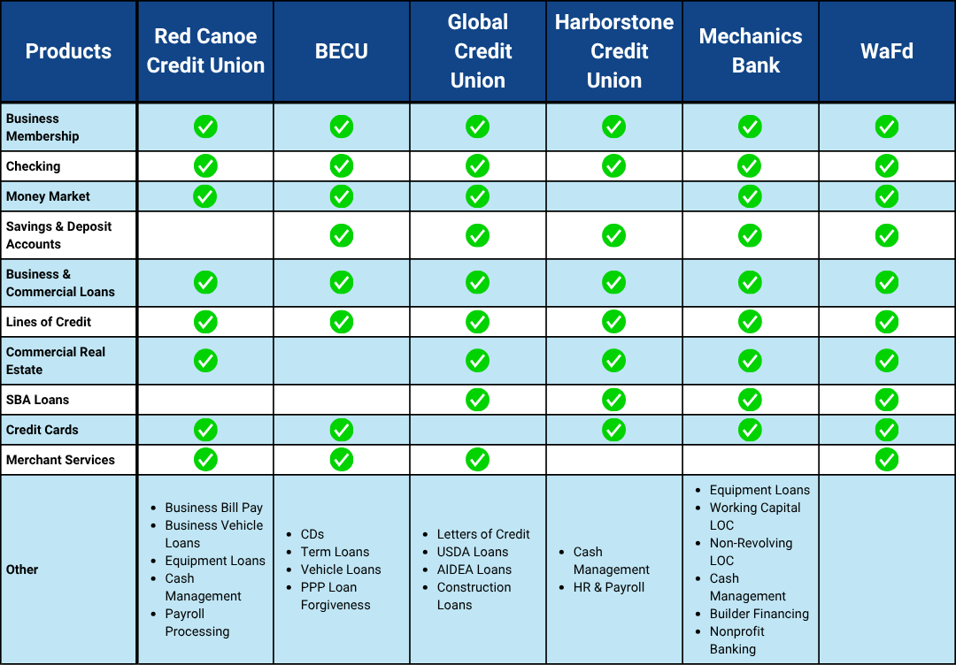 Access to Capital Questions - Charts (2)
