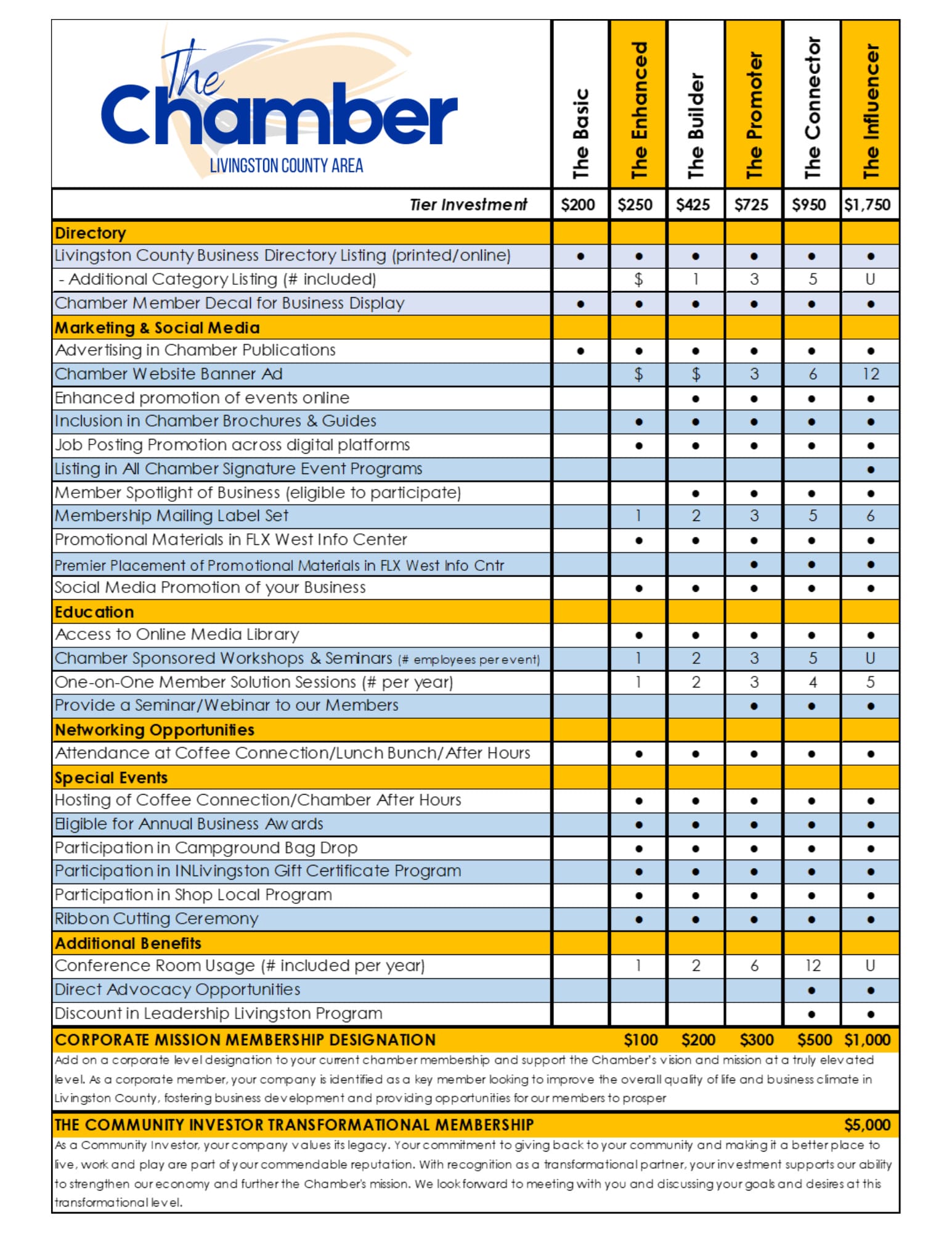 Membership Tiers 7.24.24