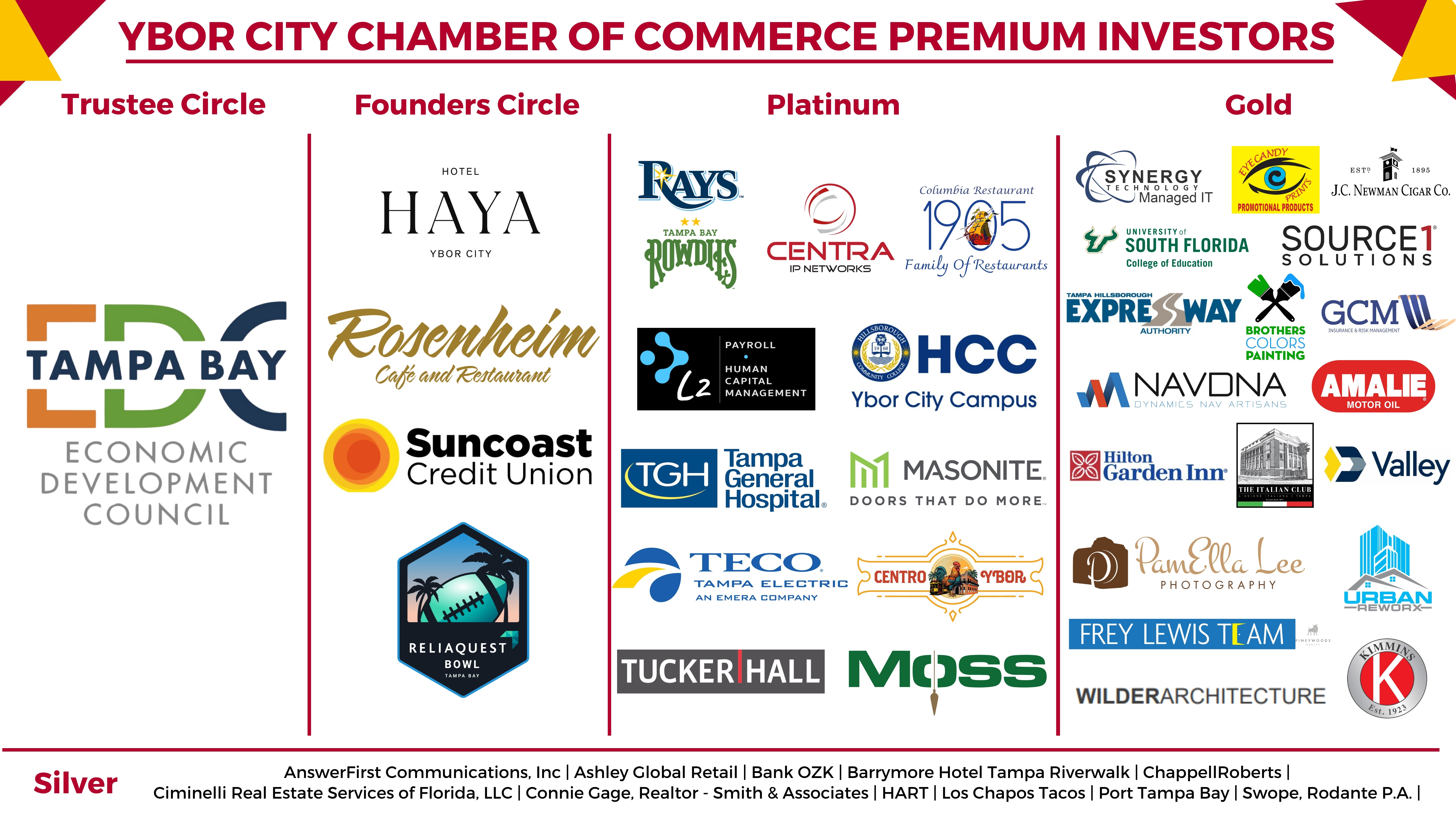 5-29-25 FINAL Premium Investor Horizontal Banner 5-29-25 FINAL Premium Investor Horizontal Banner