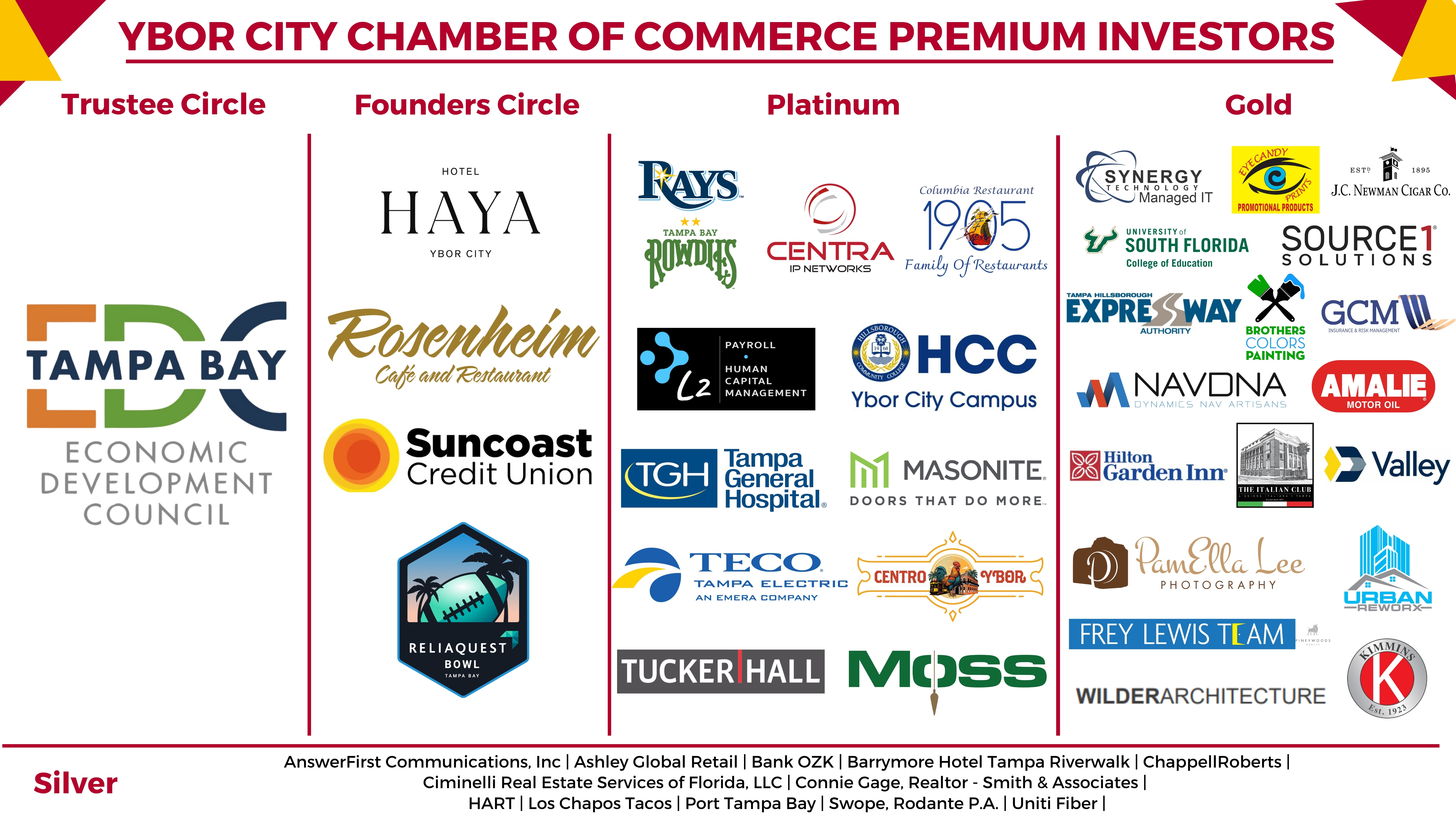 7-2-25 FINAL Premium Investor Horizontal Banner 7-2-25 FINAL Premium Investor Horizontal Banner