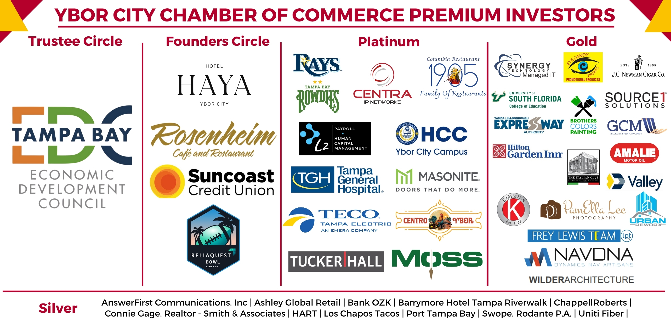8-1-25 FINAL Premium Investor Horizontal Banner