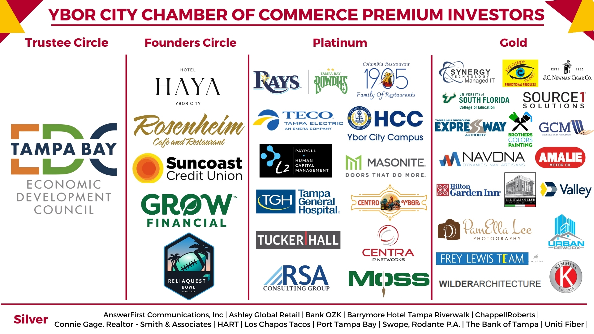 9-25-25 FINAL Premium Investor Horizontal Banner