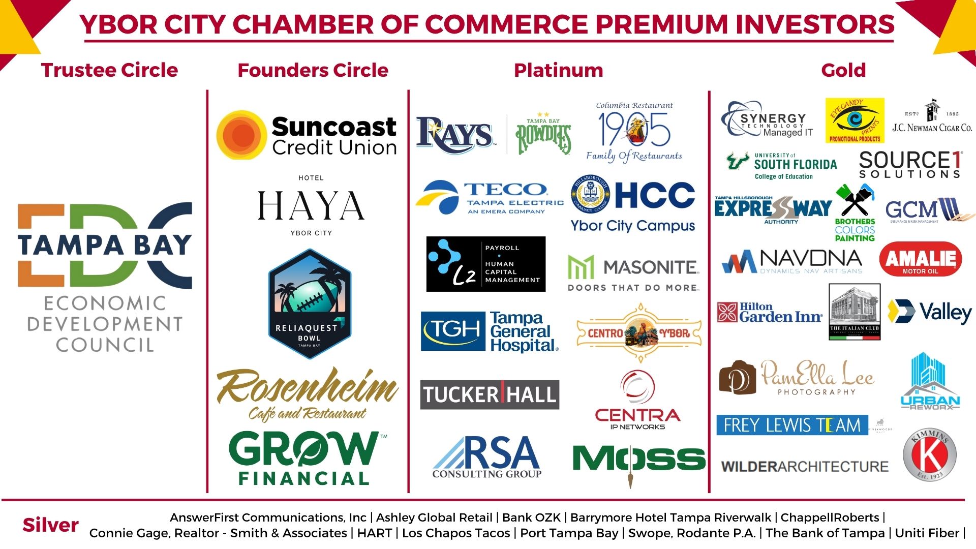 10-6-25 FINAL Premium Investor Horizontal Banner 10-6-25 FINAL Premium Investor Horizontal Banner