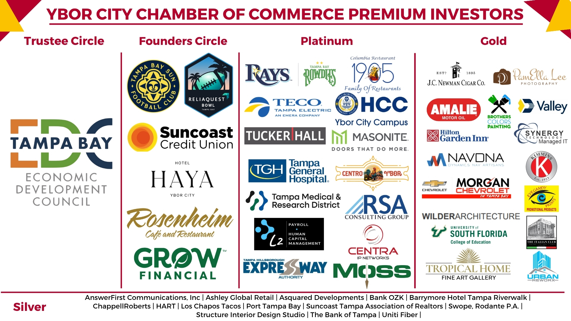 3-31-26 FINAL Premium Investor Horizontal Banner 3-31-26 FINAL Premium Investor Horizontal Banner