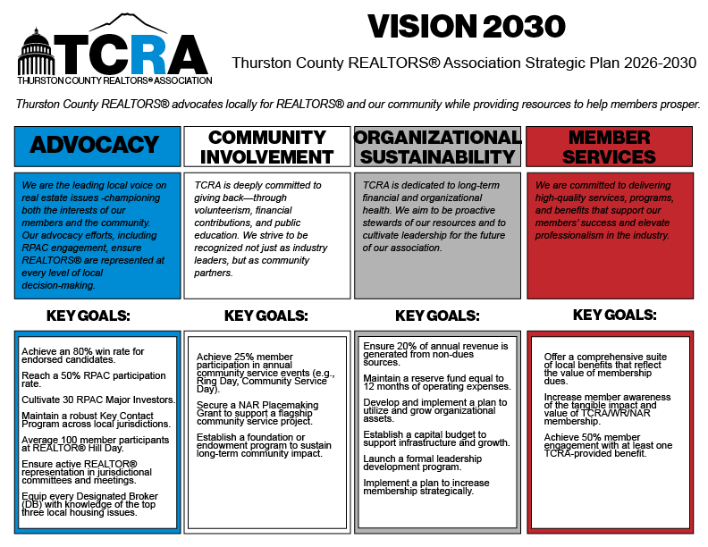 strategic plan 2030 strategic plan 2030