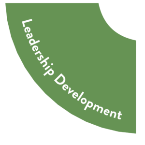 Leadership Bismarck-Mandan (LBM)
 Refresh curriculum to emphasize civic engagement and local leadership.
Alumni Engagement
 Expand engagement opportunities for program alumni.
Student Leadership Program
 Explore transition to Bismarck State College by 2026.
New Demographic Program
 By 2027, launch a more inclusive professional development program
