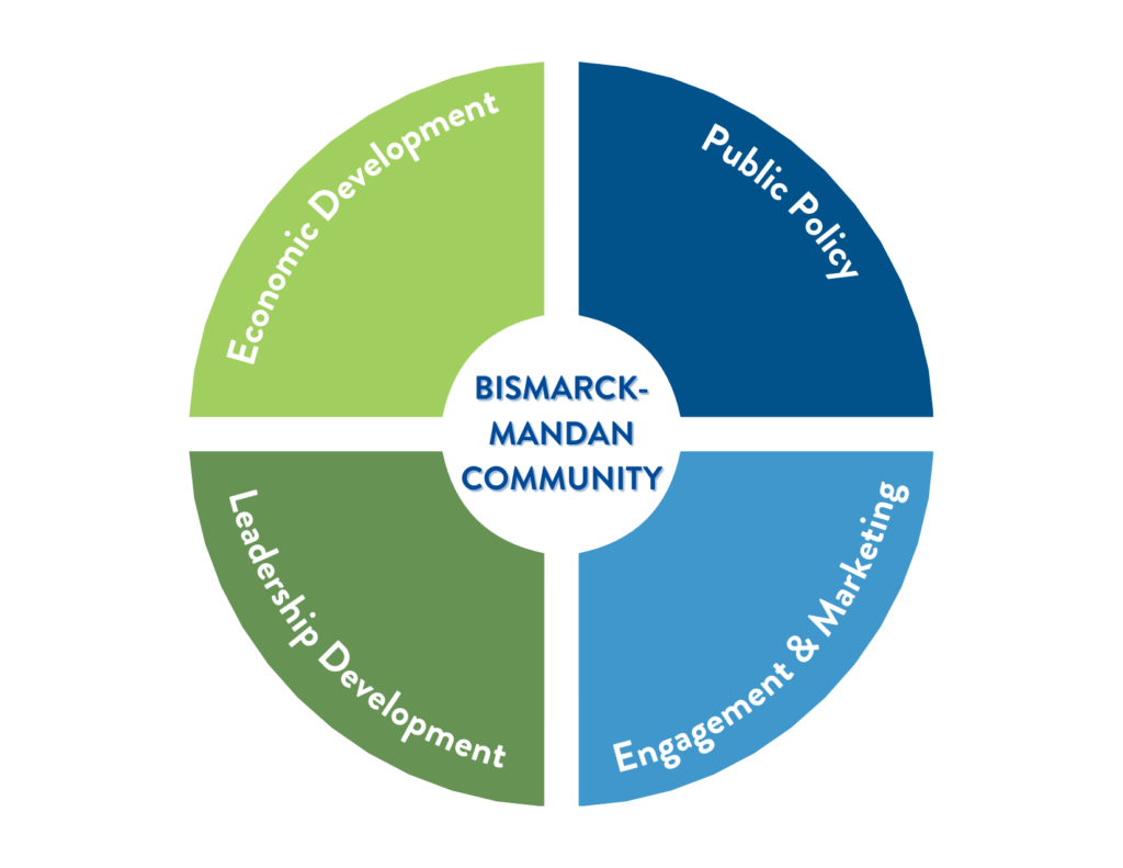 BISMARCK-MANDAN COMMUNITY BISMARCK-MANDAN COMMUNITY