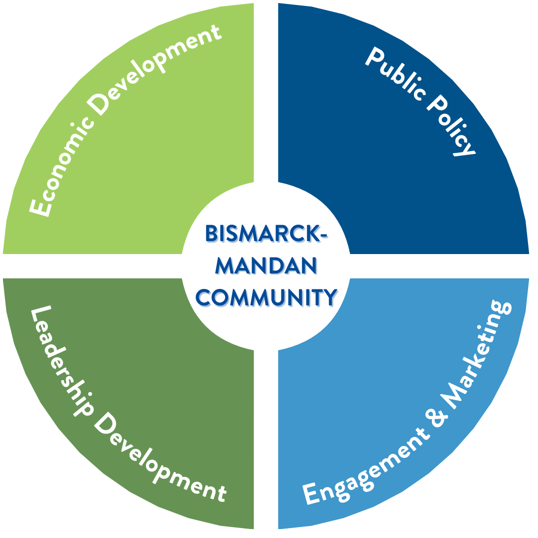 Celebrate Recipients