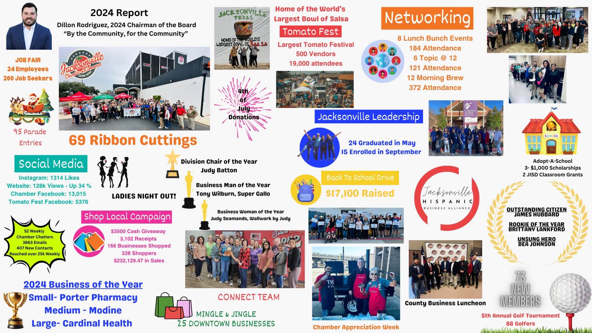 2024 Chamber Year End Report