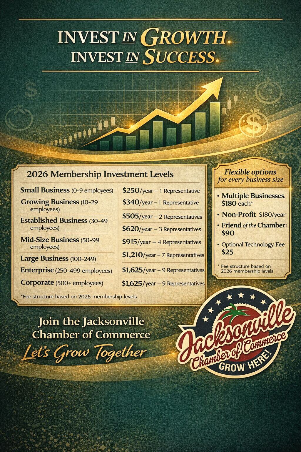 Membership Fee Scale