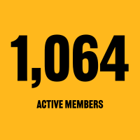 1,064 active members