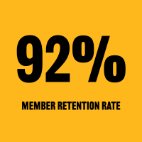 92% member retention rate