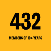432 members of 10+ years