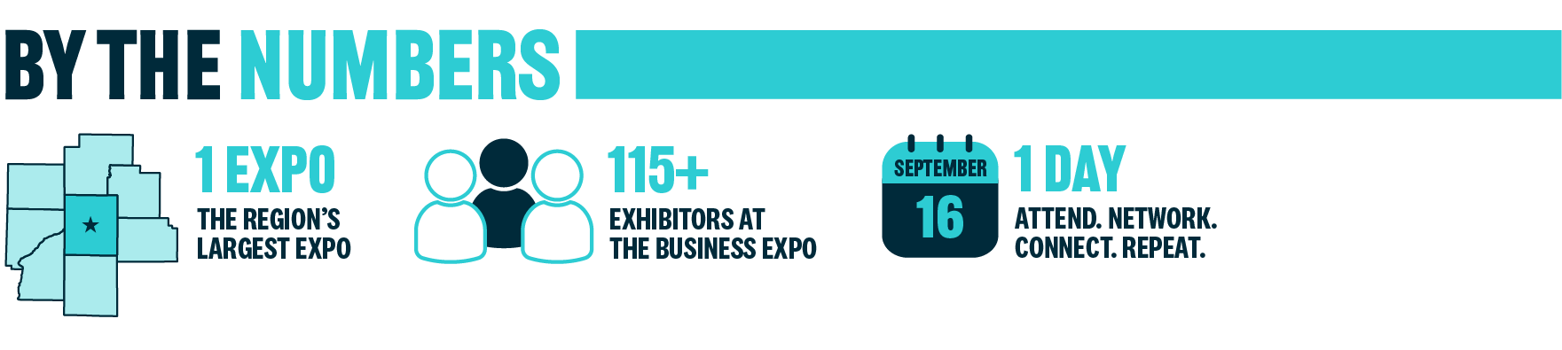 Info graphic with information about the 2026 Business Expo. 1 expo The region's Largest Expo. 115+ Exhibitors at the Business Expo. 1 Day event, attend, network, connect, repeat