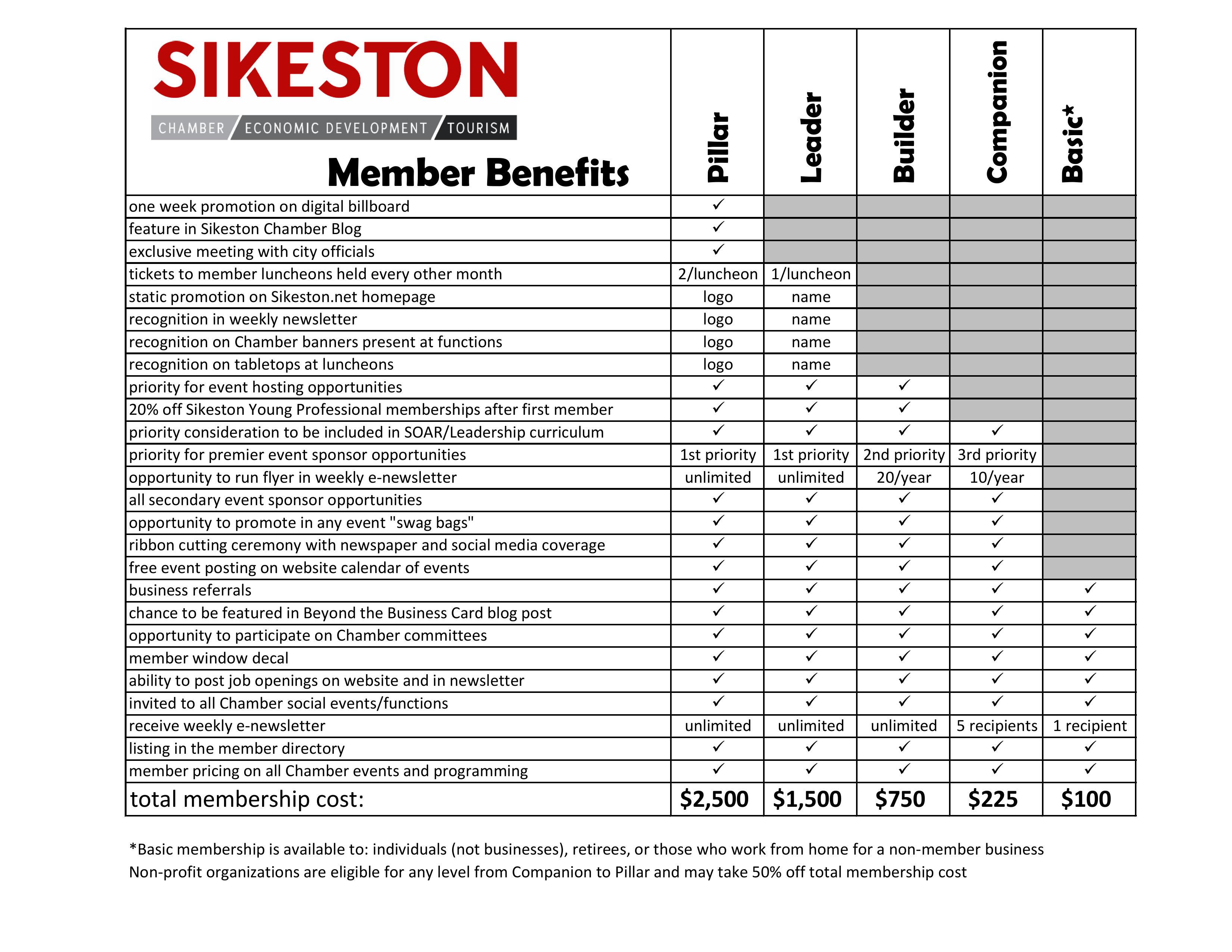 Membership Levels NEW LOGO (1)