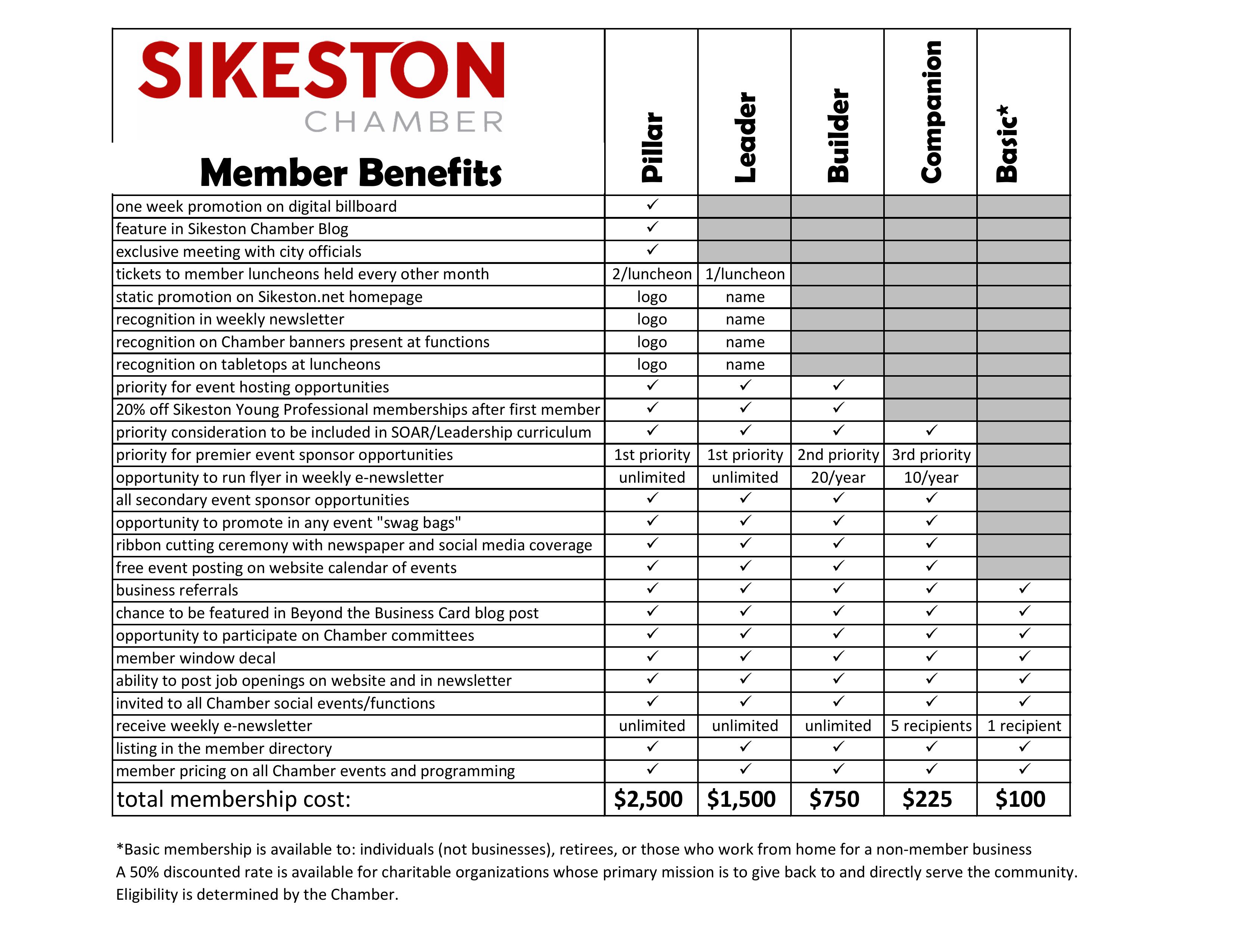 Membership Levels 2026