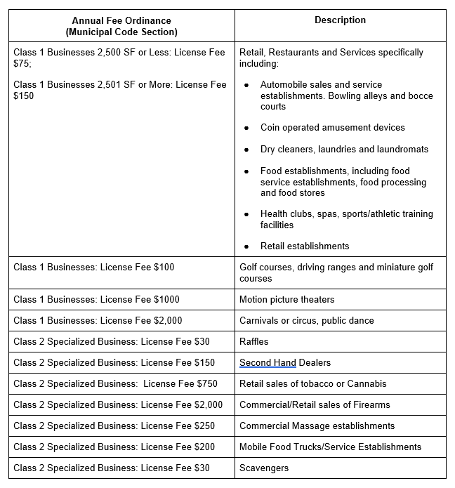 Nbk Business License Table