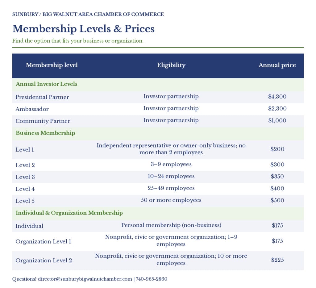 Chamber_Membership_Rates_Website (2) Chamber_Membership_Rates_Website (2)