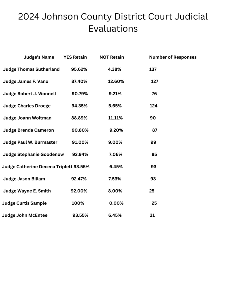 2024 Johnson County District Court Judicial Evaluations (2)