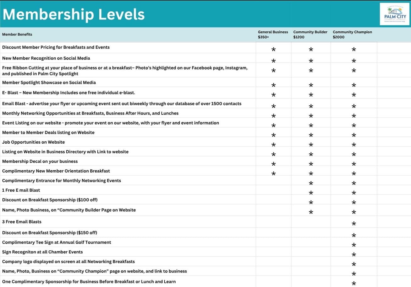 Membership Levels Chart Membership Levels Chart
