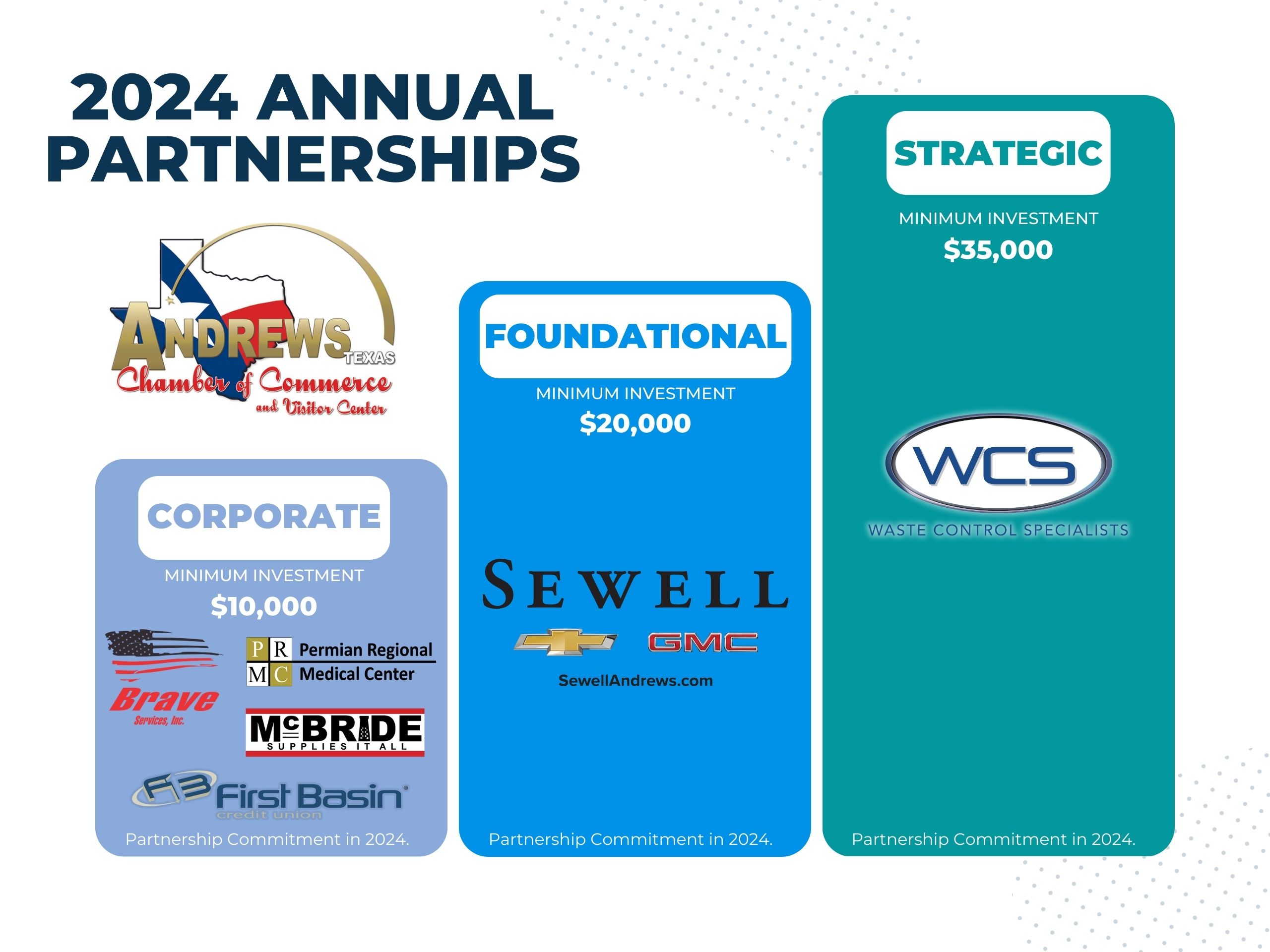 Updated Annual Partnership