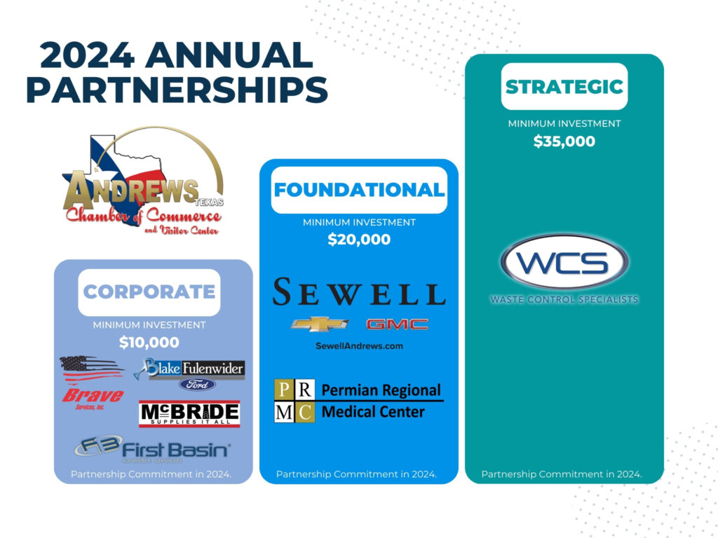Updated 2024 Annual Partnerships