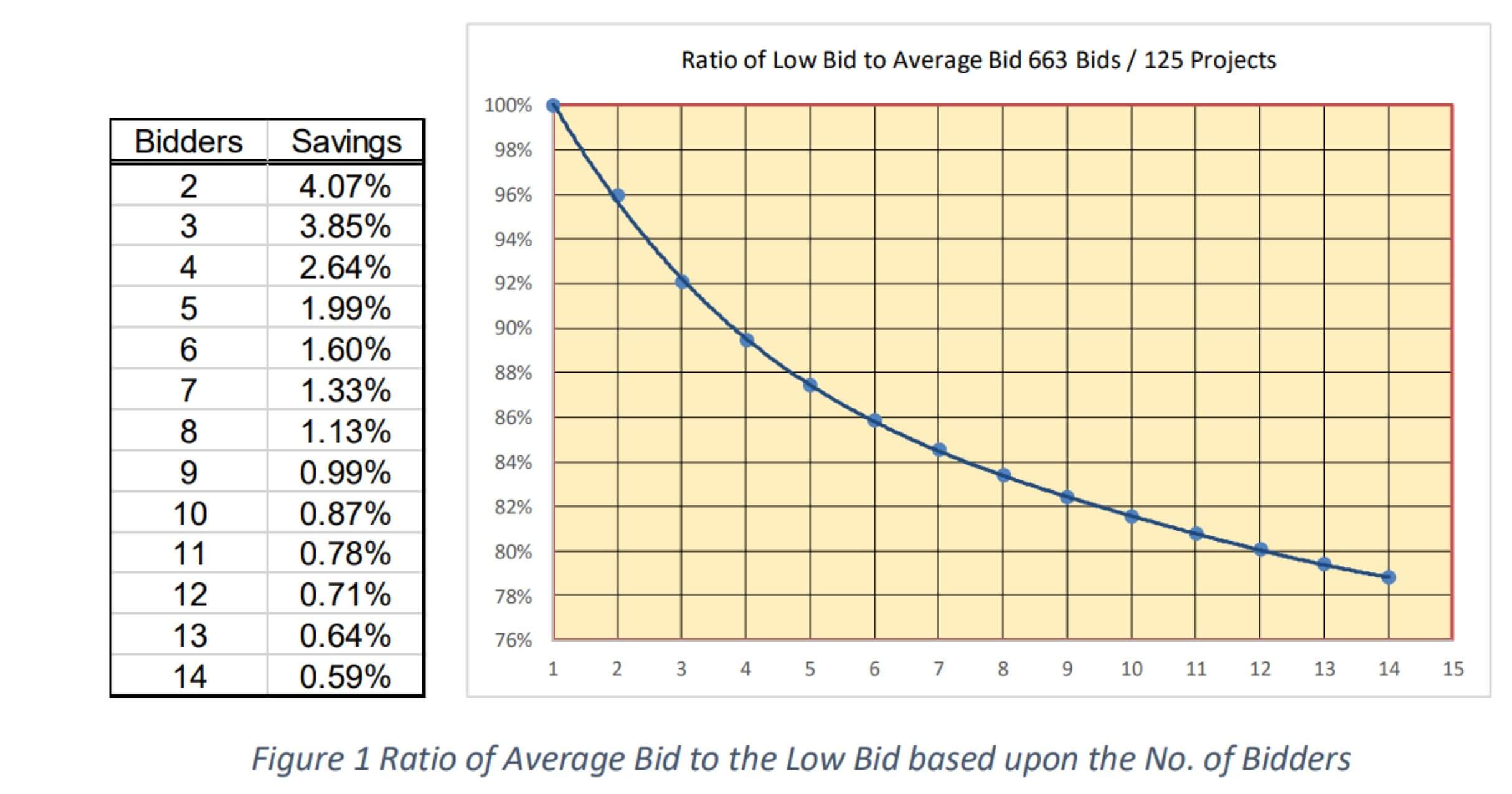 Paul Carr graph sized