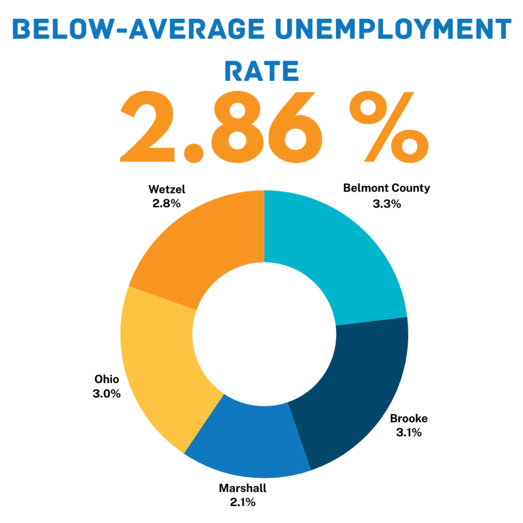 US Census Bureau 