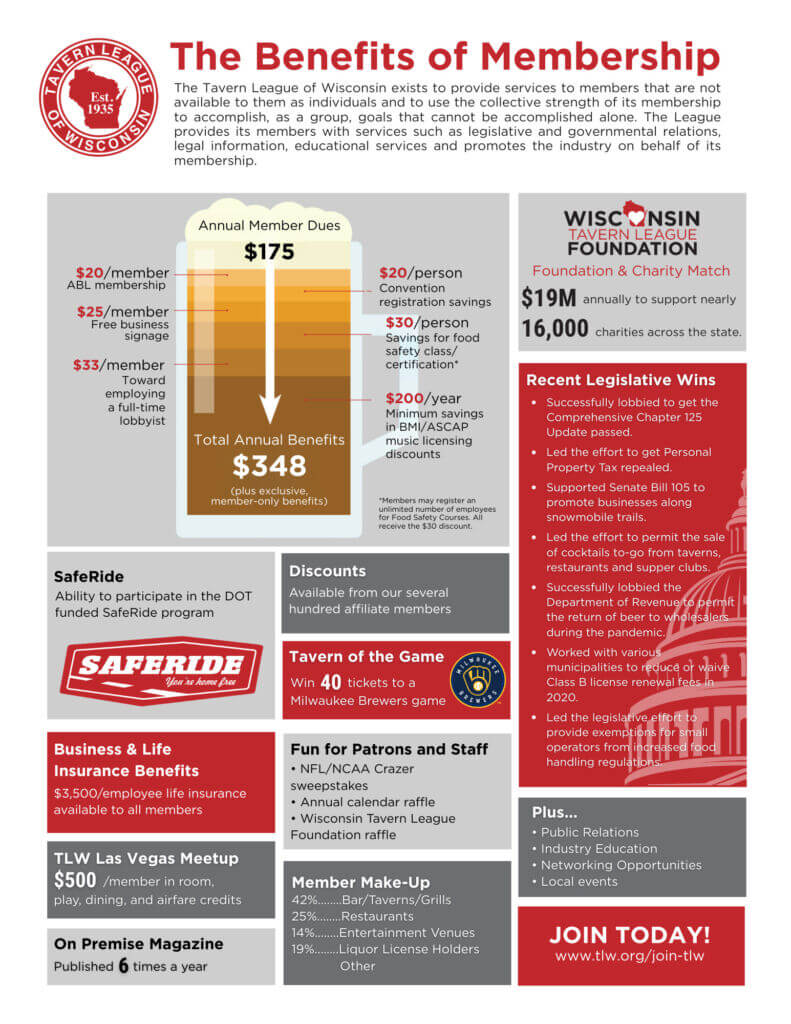 TLW Member Benefits 2026