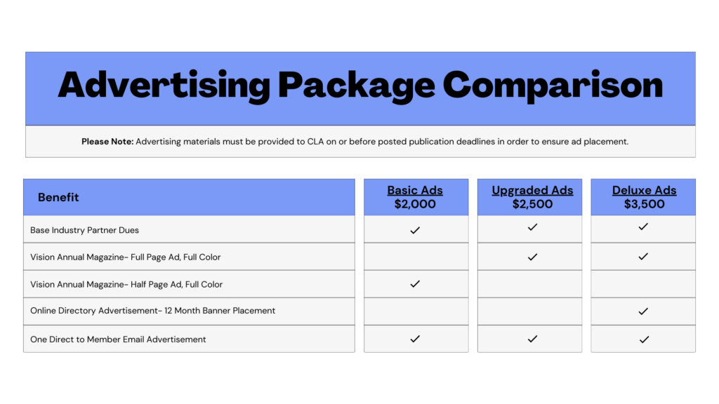 2025 Advertising Sponsorship Comparison