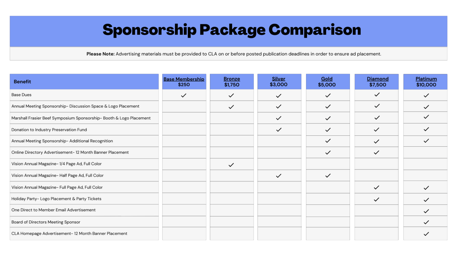 2025 Sponsorship Comparison