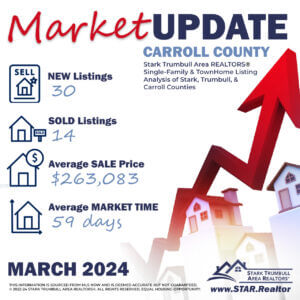 Carroll County Market Stats March 2024