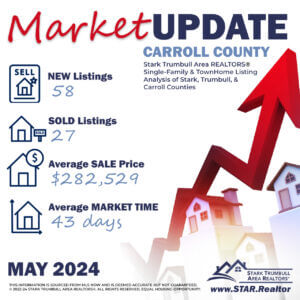 Carroll County May Housing Market STATS