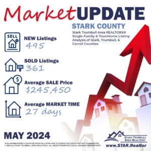 Stark County May Housing Market STATS