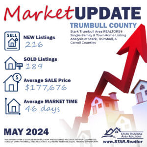 Trumbull County May Housing Market STATS