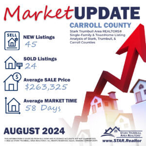 August 2024 Carroll County Housing Stats