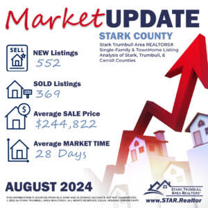 August 2024 Stark County Housing Stats