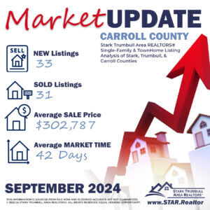 September 2024 Carroll County Housing Stats