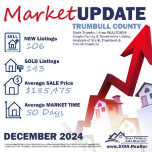 December 2024 Trumbull County Housing Stats