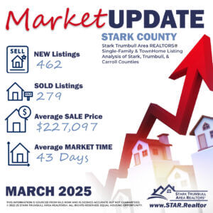 Stark County March 2025 Housing Stats