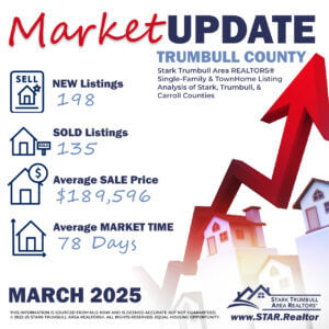 Trumbull County March 2025 Housing Stats
