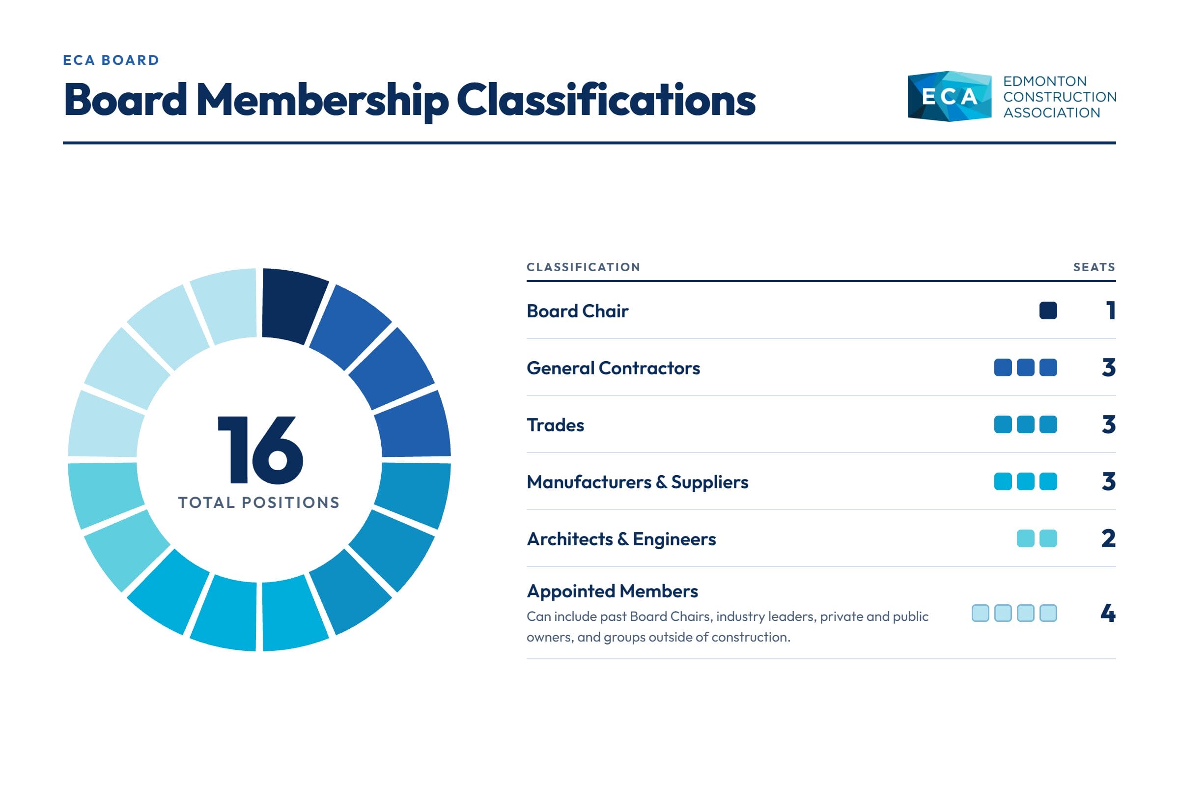 Board Membership Chart@2x (1)