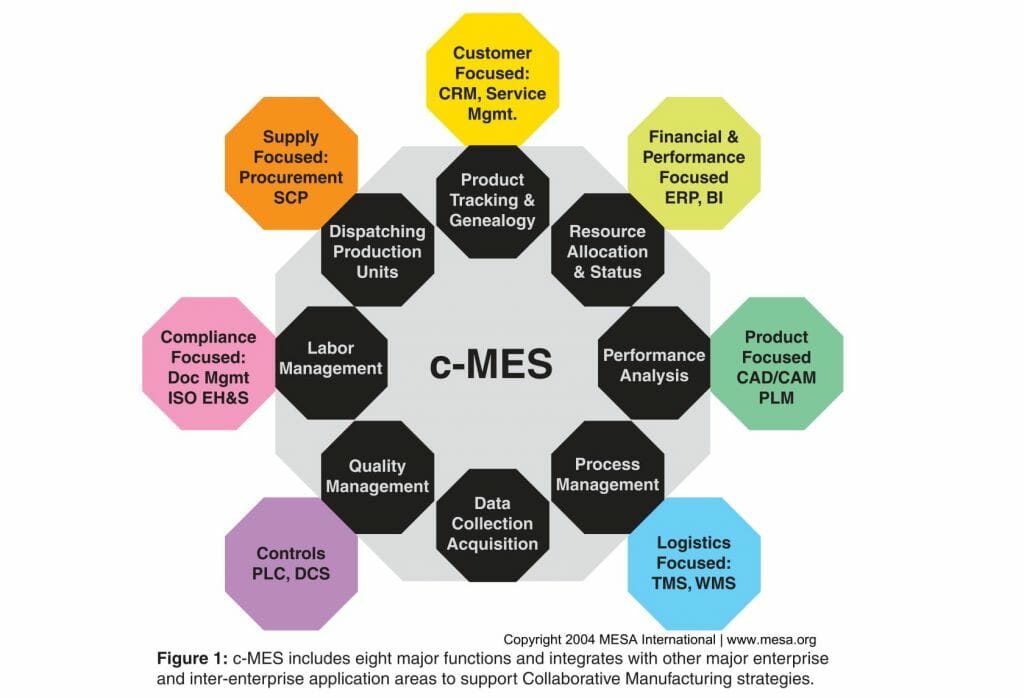 c-MES Model