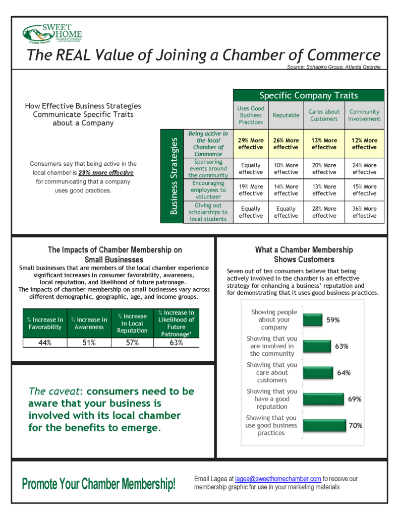 Real Value of Joining the Chamber 2024