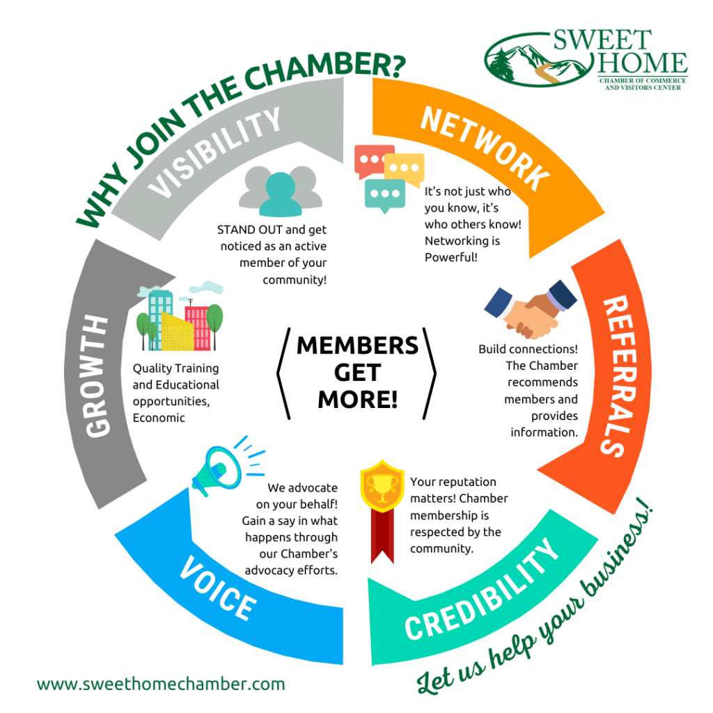 Why Join the Chamber