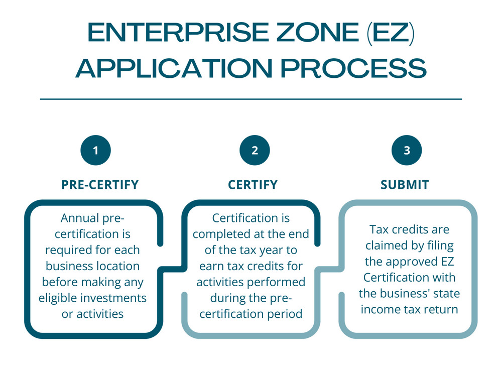 Screenshot 2025-12-30 at 20-13-13 2025 EDA-EZ PPEZ One-Pagers v 2.7.25.pdf (3) (1).pdf - Google Drive