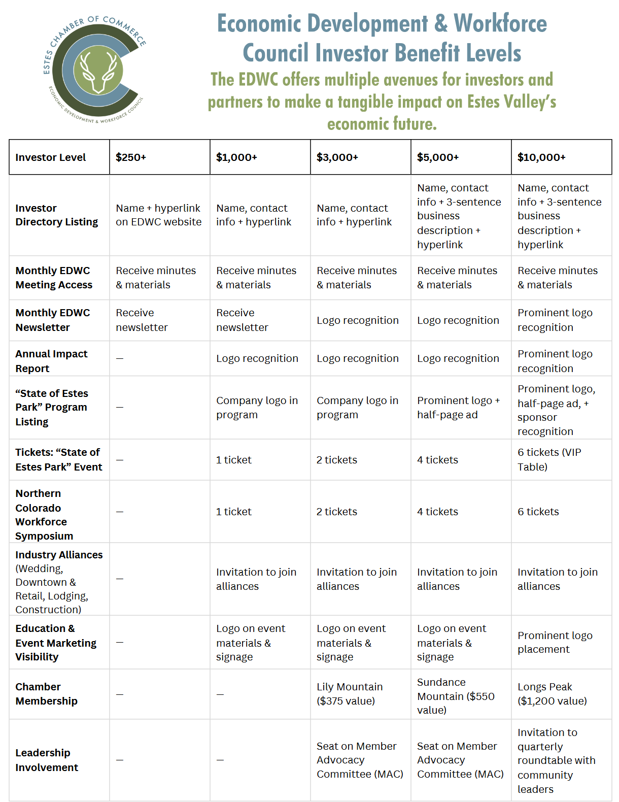 EDWC Investment Opportunities 2025